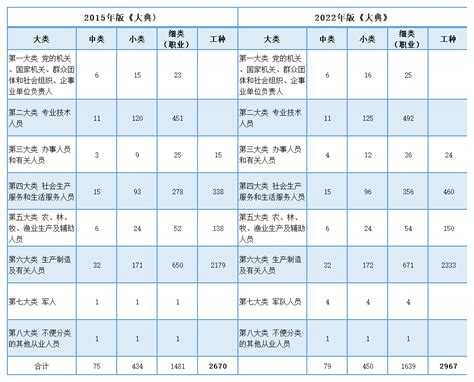 水行工作|五行的职业分类